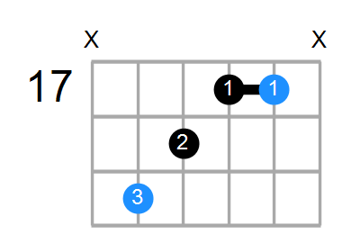 Eaug Chord